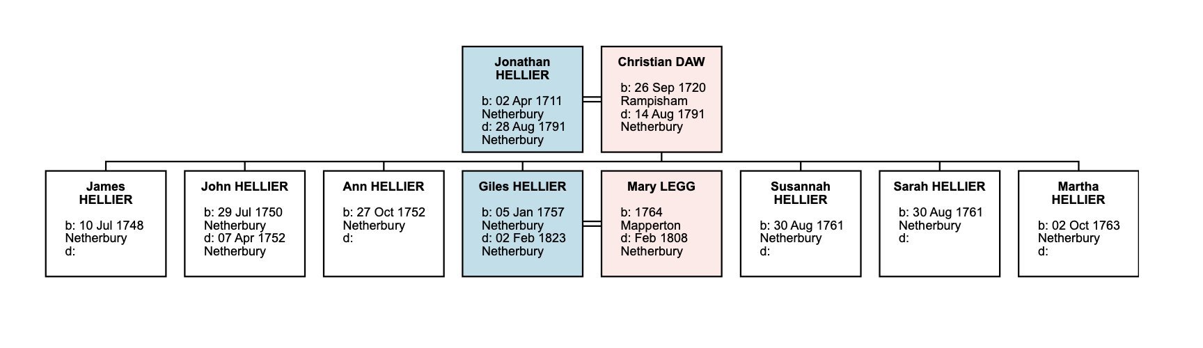 Jonatham Hellier family